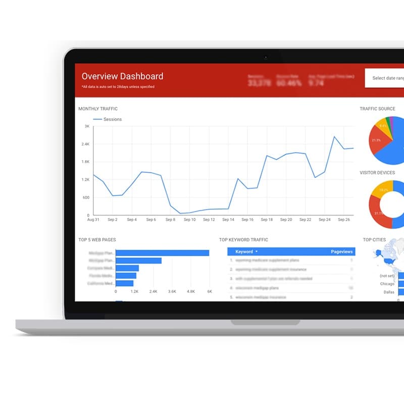 A laptop open on a website overview dashboard — a monthly traffic line chart, traffic source and device pie charts, and tables of top pages, top keywords and top cities